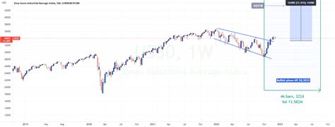 us30cash|Dow Jones Industrial Average — TradingView.